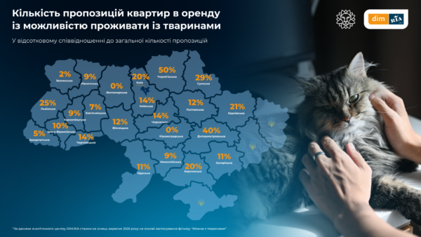 Аналітика ринку оренди житла з тваринами (до Дня захисту тварин)