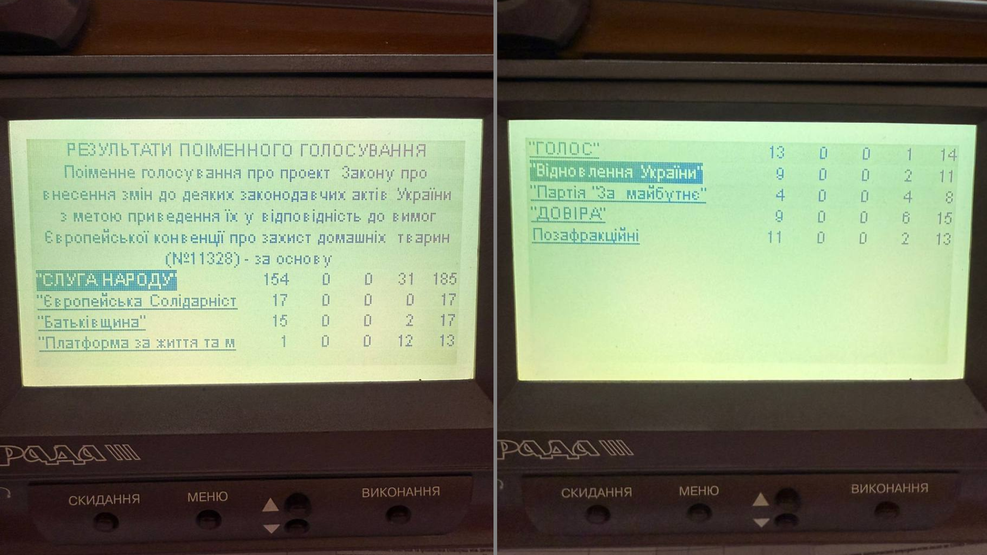 Верховна Рада підтримала в першому читанні законопроєкт №11328 про посилення захисту тварин